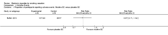 Analysis 2.1