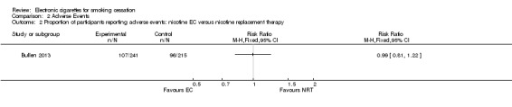 Analysis 2.2