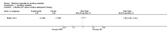 Analysis 1.2