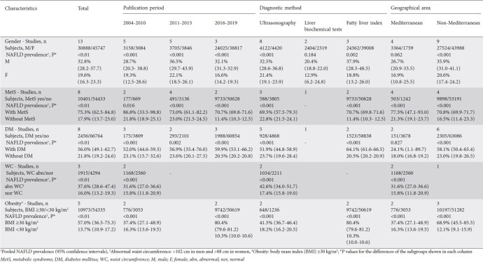 graphic file with name AnnGastroenterol-34-404-g004.jpg