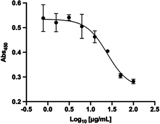 FIGURE 4