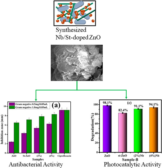 graphic file with name ao2c05569_0018.jpg