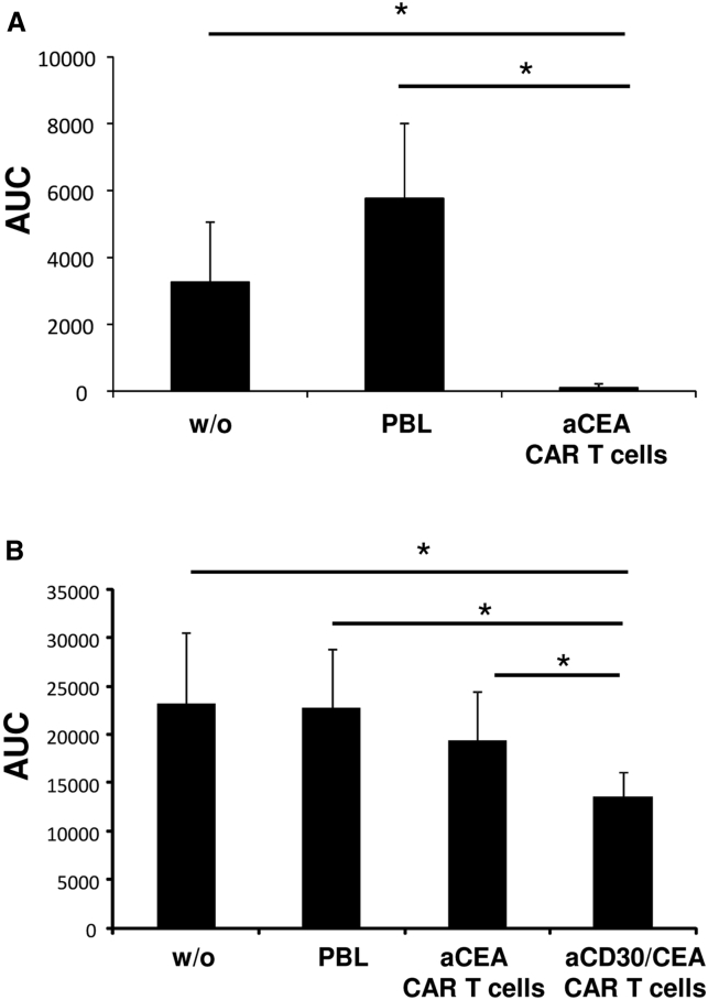 Figure 5