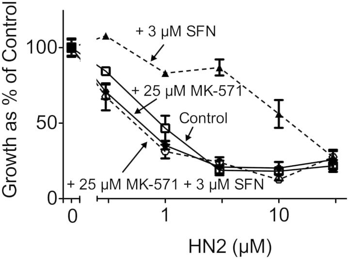 FIG. 3.