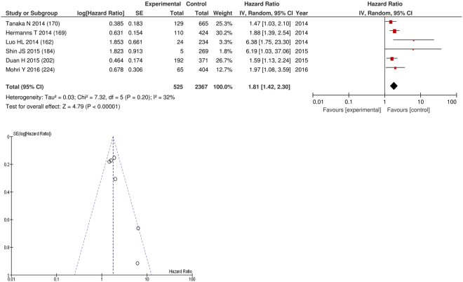 Figure 20