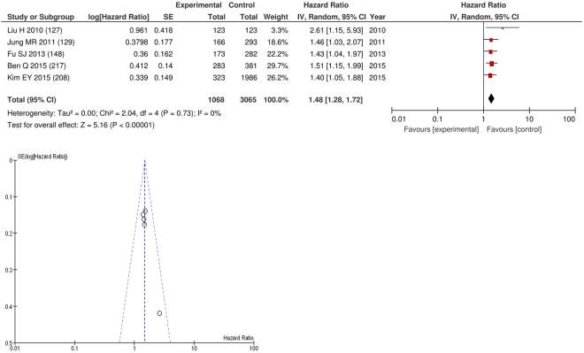 Figure 17