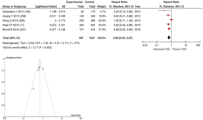 Figure 27