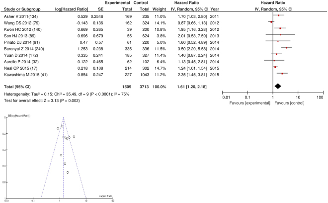 Figure 23