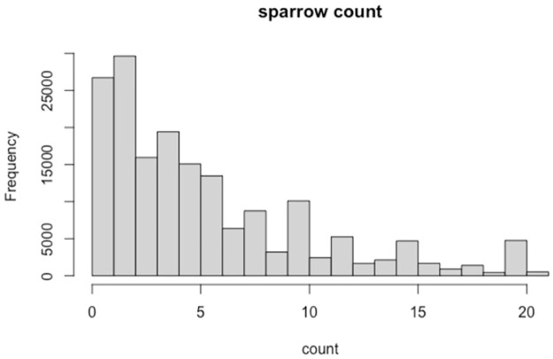 Fig 7