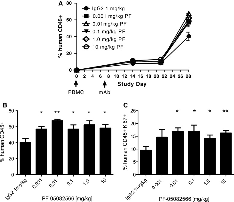 Fig. 4