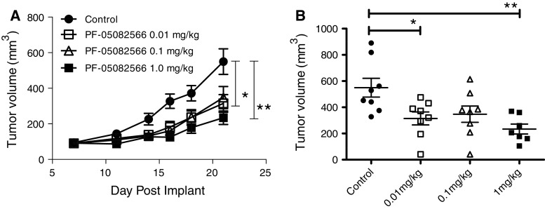 Fig. 6