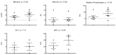 Figure 3)