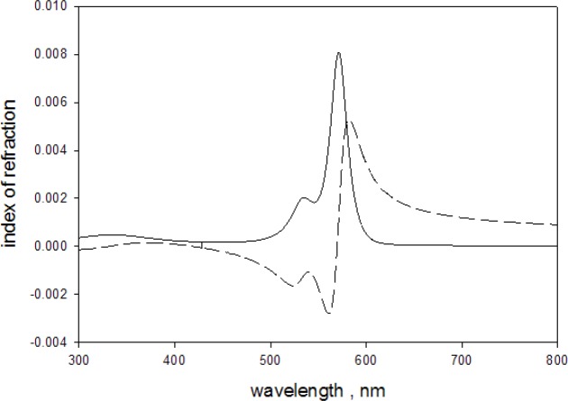 Fig. 9