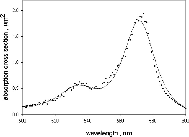 Fig. 8