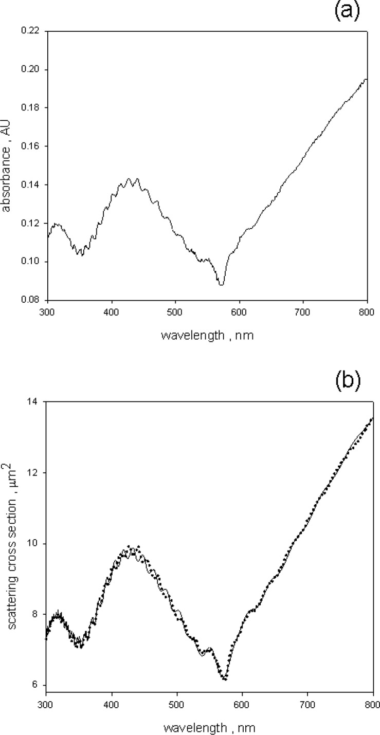 Fig. 10