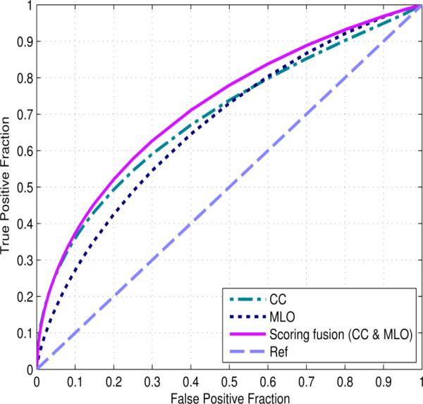 FIG. 4