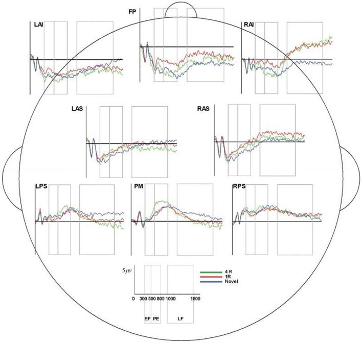 Figure 7