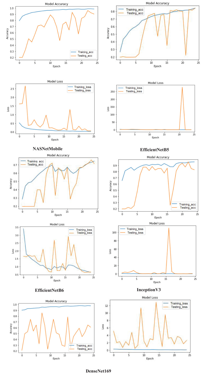 Figure 6