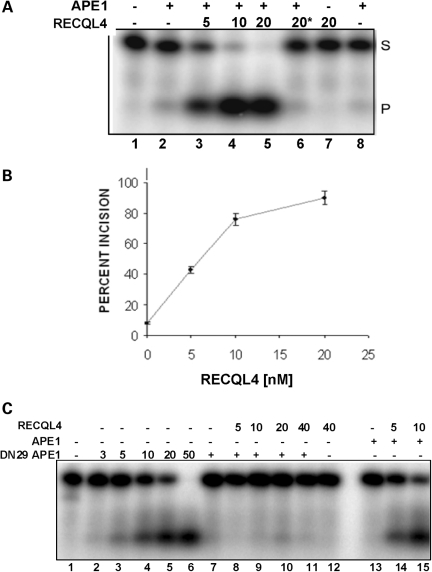 Figure 5.