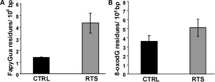 Figure 3.