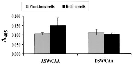 FIG. 8.