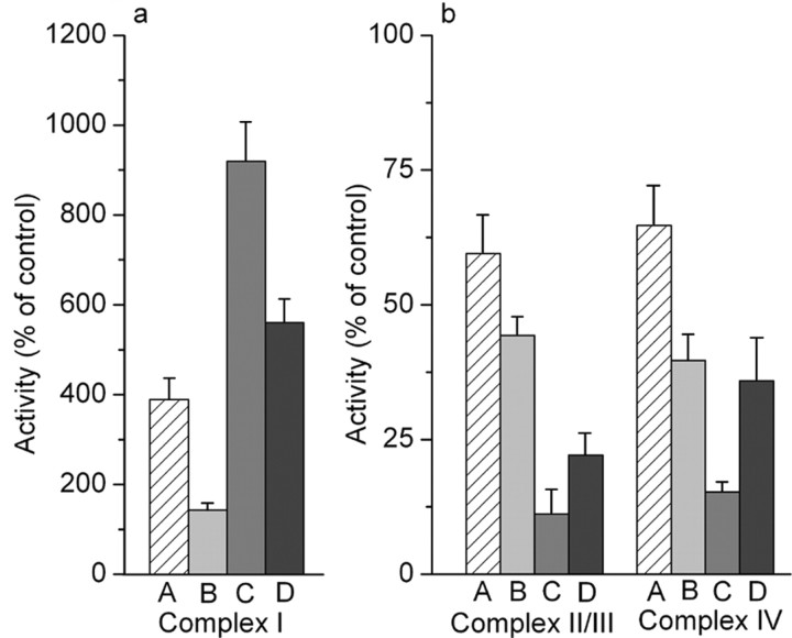 
Figure 9.
