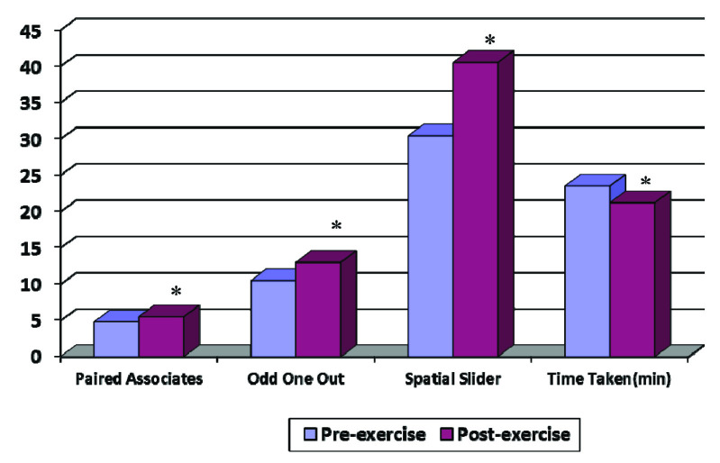 [Table/Fig-2]: