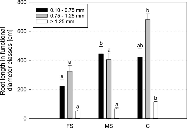 Fig 5