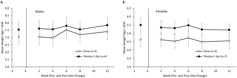 Figure 4.