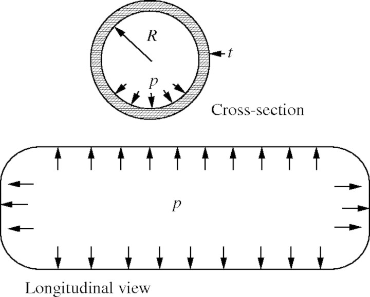 Fig. 3.