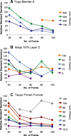 Fig. 10