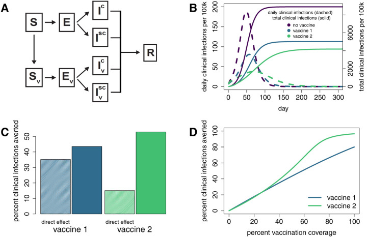 Figure 1: