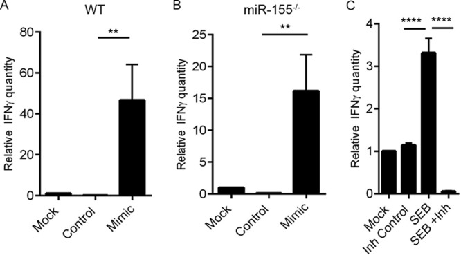 FIG 4