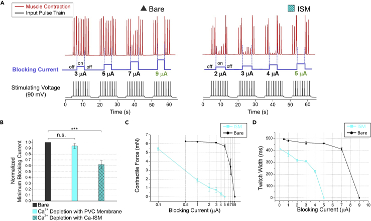 Figure 4