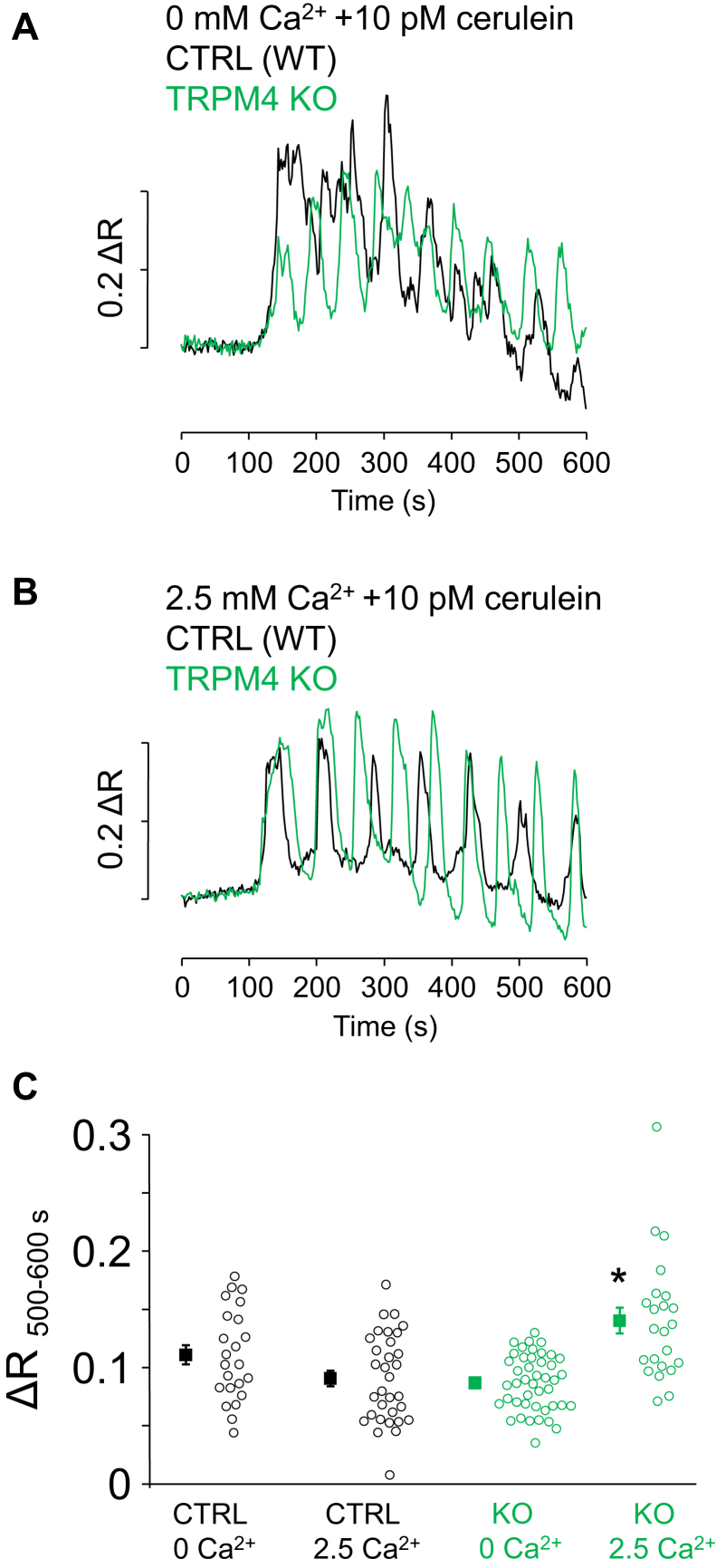 Figure 5