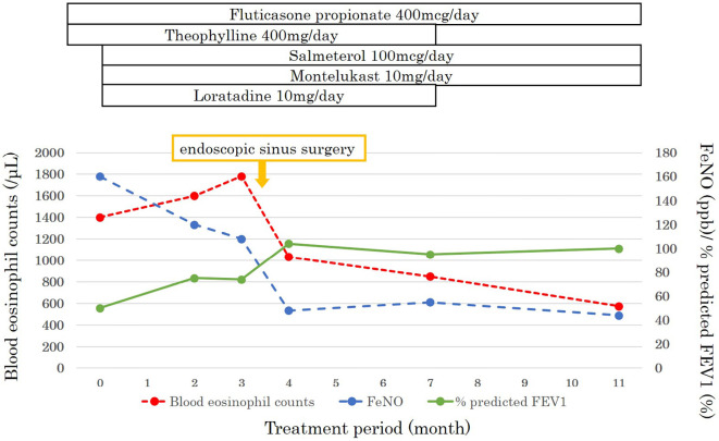 Figure 2.