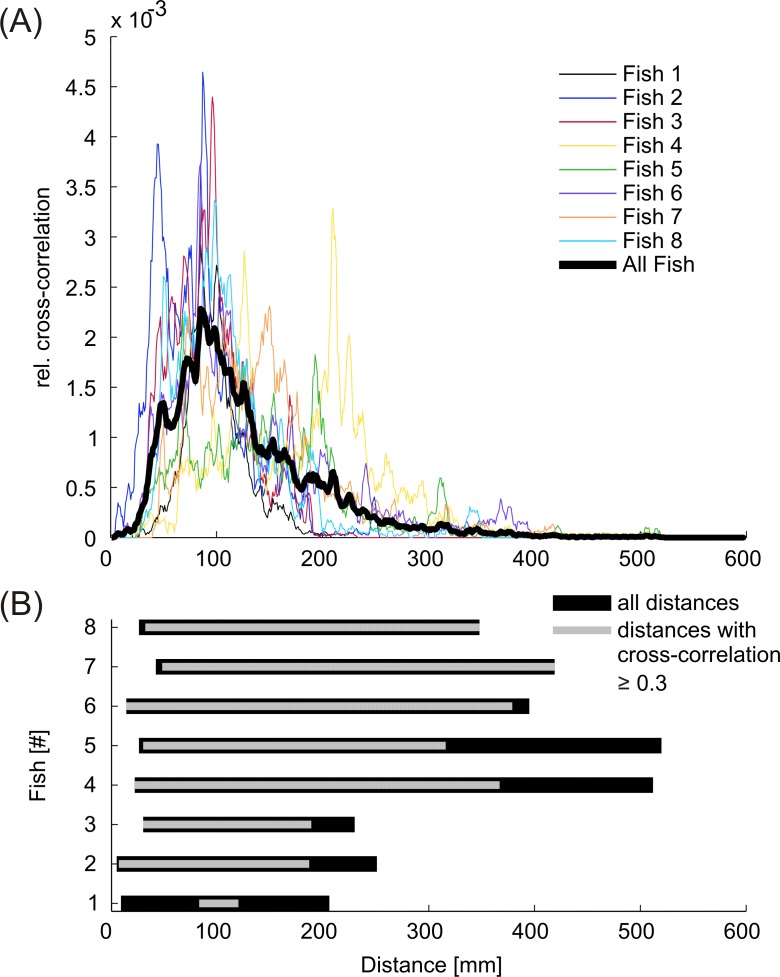 Fig 15