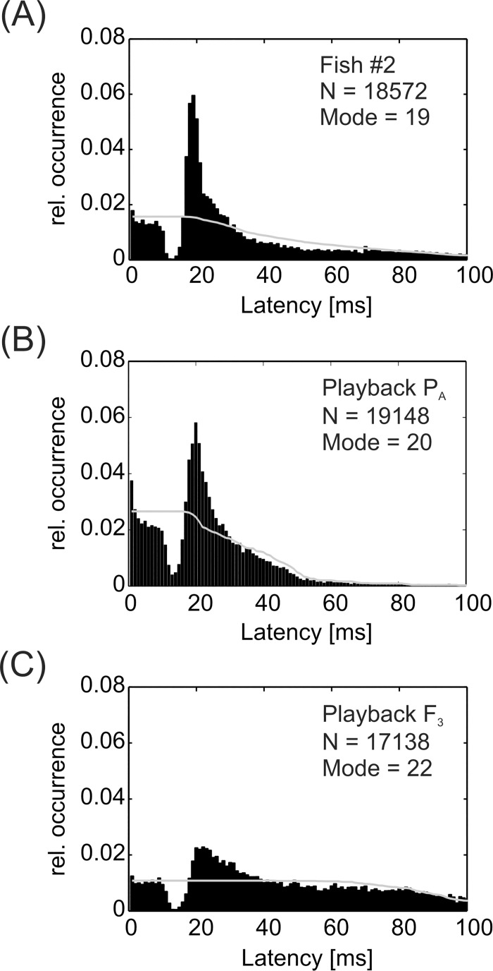 Fig 9