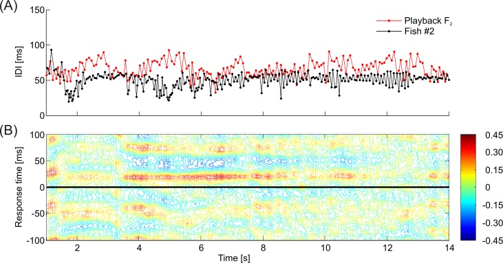 Fig 10