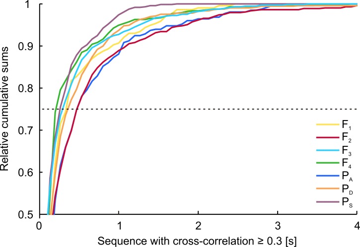 Fig 11