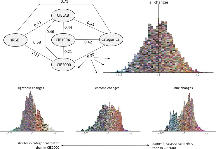 Fig 10