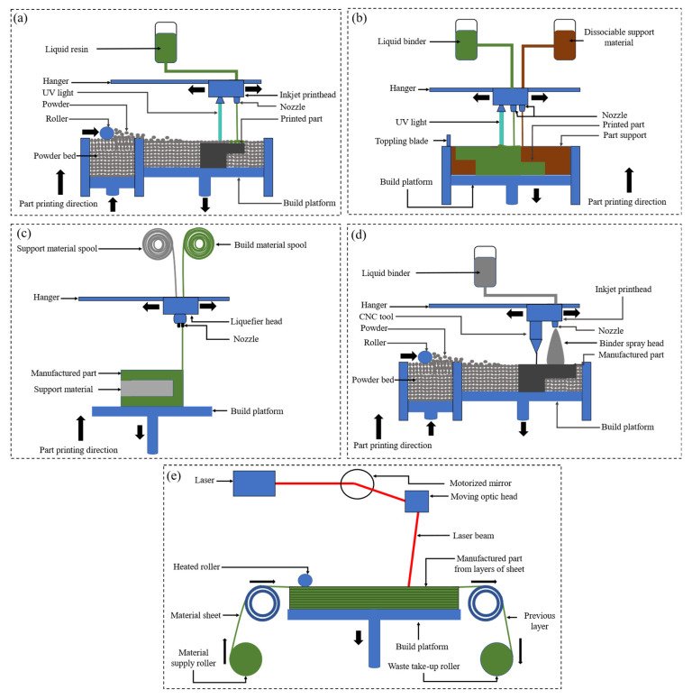 Figure 10