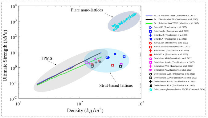 Figure 18