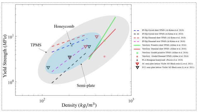 Figure 17