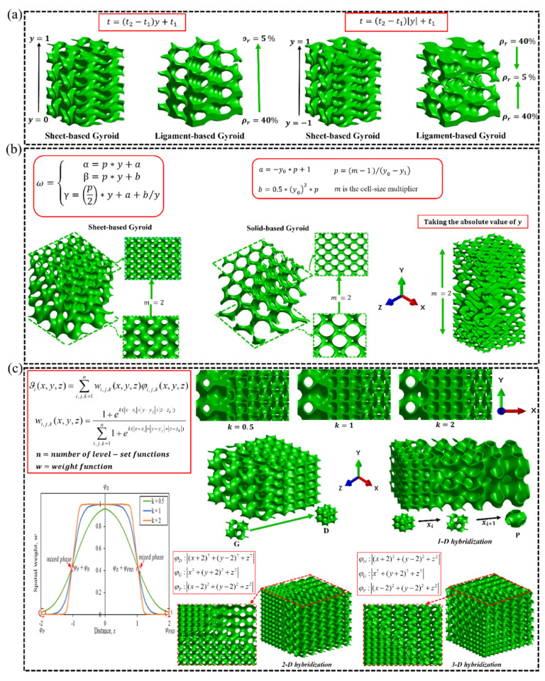 Figure 8