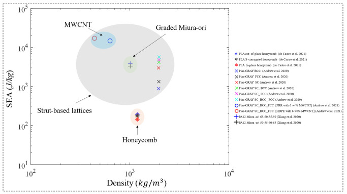 Figure 19