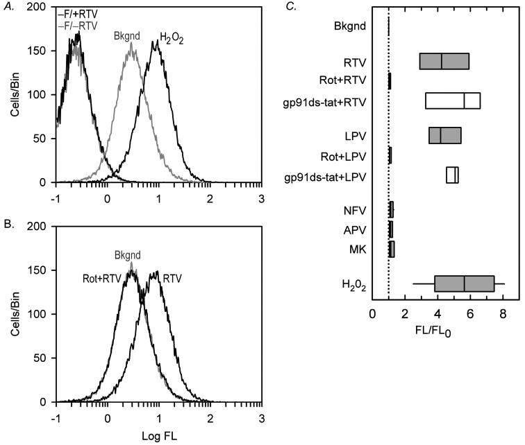 Fig. 7