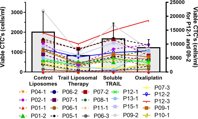 Figure 7—figure supplement 1.