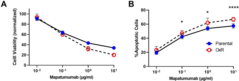 Figure 3—figure supplement 7.