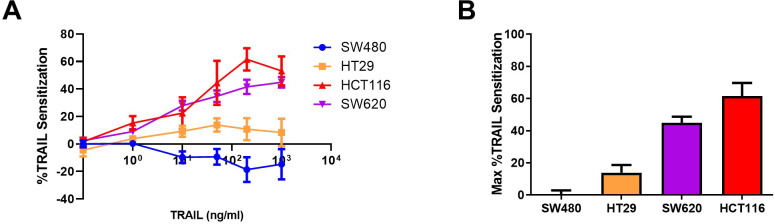 Figure 1—figure supplement 2.